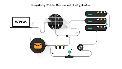 Amazing Web Design Facts website designing company in delhi
