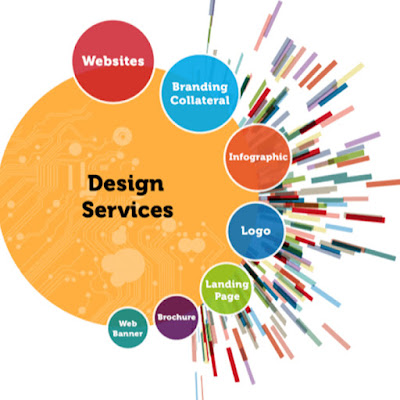 Magento: A One-Stop-Solution for a Successful E-Commerce Website website designing company in delhi, website designing company in india